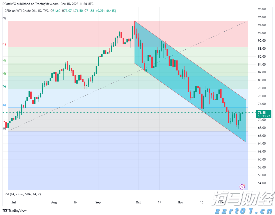 高估值面临负面数据，华尔街巨头发出警示：美股或将修正！