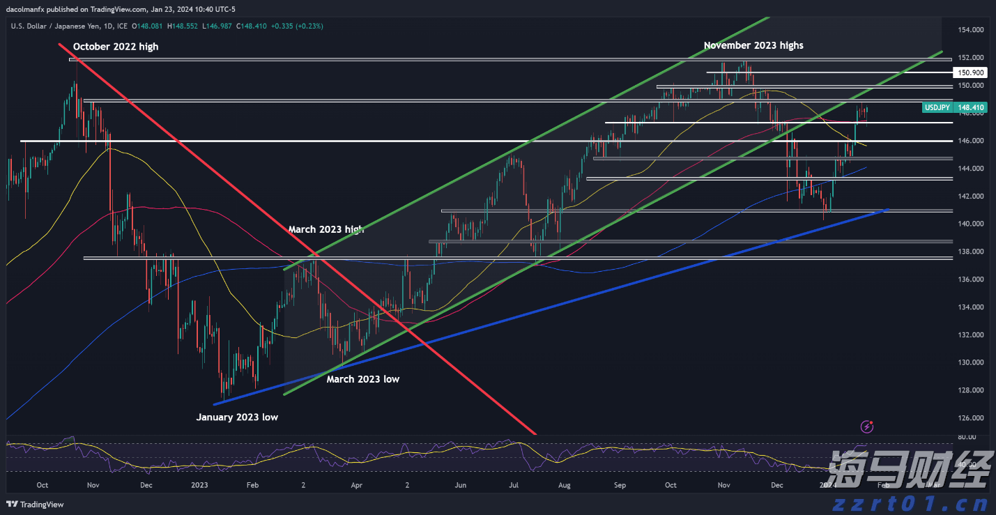 AI资本支出助力美国GDP增长0.5% Pantheon Macroeconomics指出科技设备与软件投资成经济新引擎