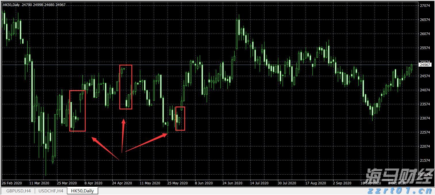 萌娃的首堂游泳体验课
