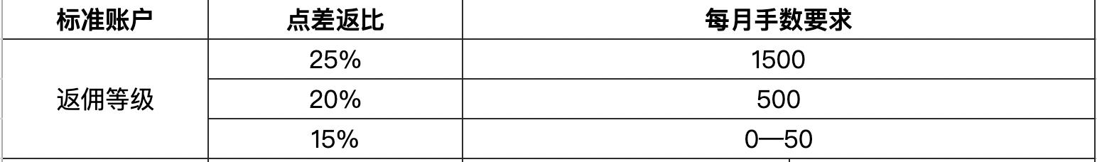 在上海开了100家店的老乡鸡，竟成了安徽人的精神家园