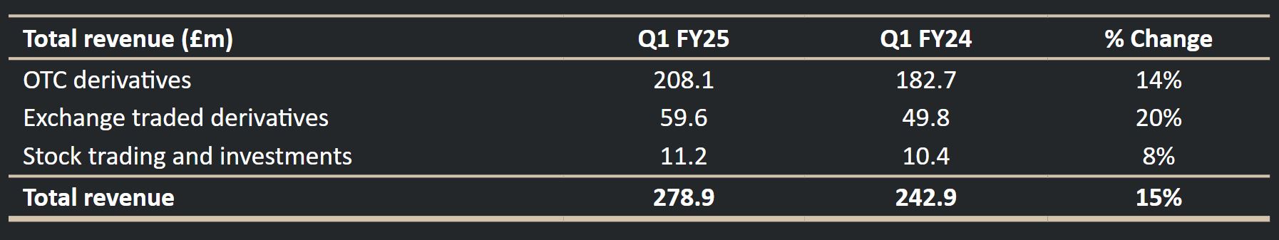 速冻食品加工污水处理设备