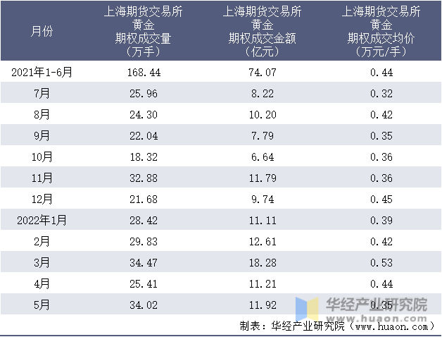 保险市场平台Accelerant Holdings(ARX.US)IPO定价21美元/股超出上限 募资达7.24亿美元