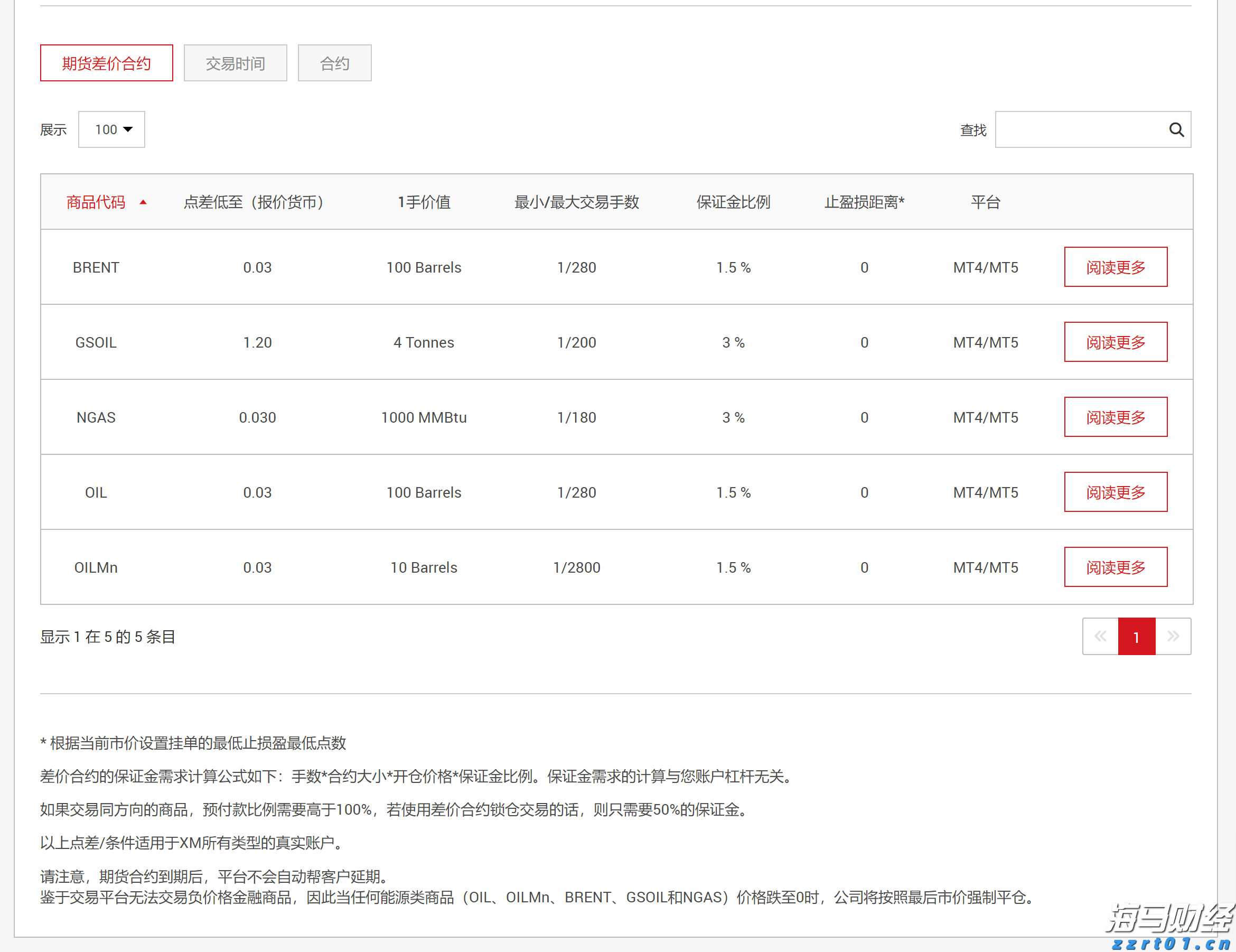 投票倒计时2天！快来为你最喜爱的“清远鸡”助力
