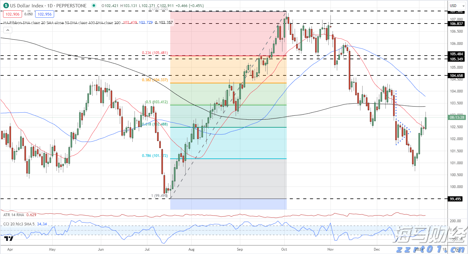 俄美首脑峰会即将举行，全球市场情绪回暖