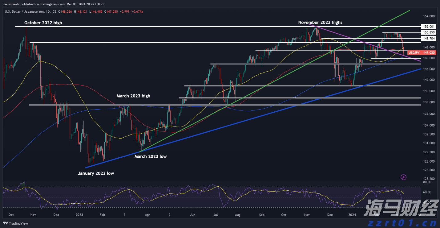 海上新广东·新动能图集