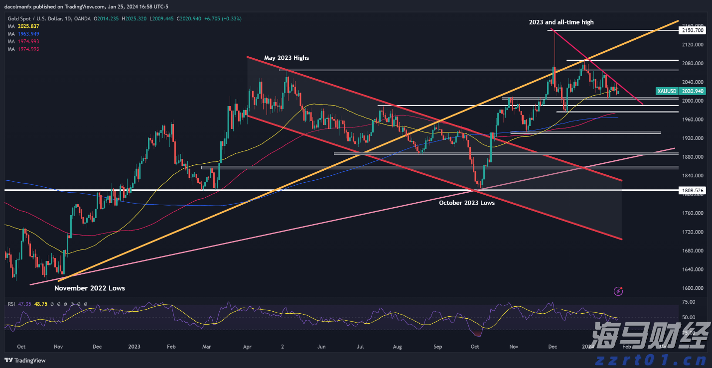垄断案件分析，“它”是关键一步