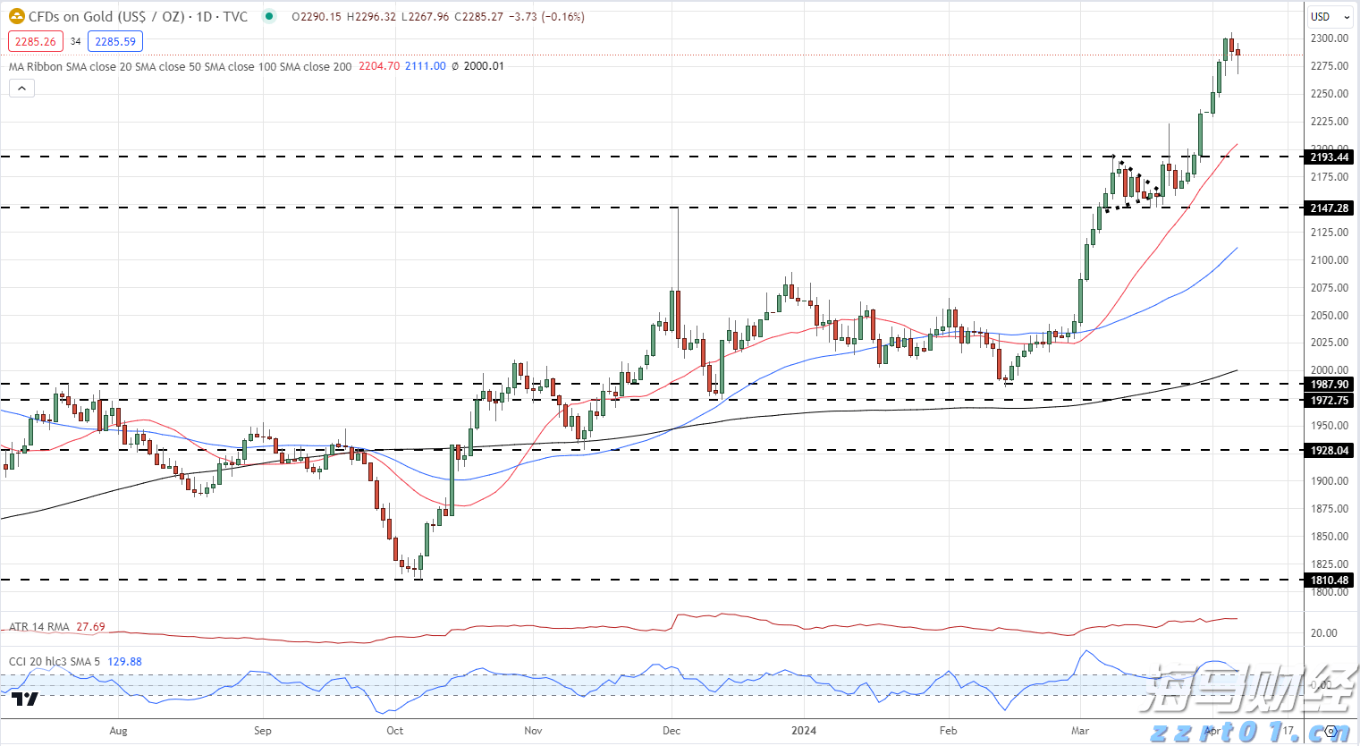 Canada Goose加拿大鹅（GOOS.US）：Q1营收增长22.4%，战略深耕开辟新增长通道