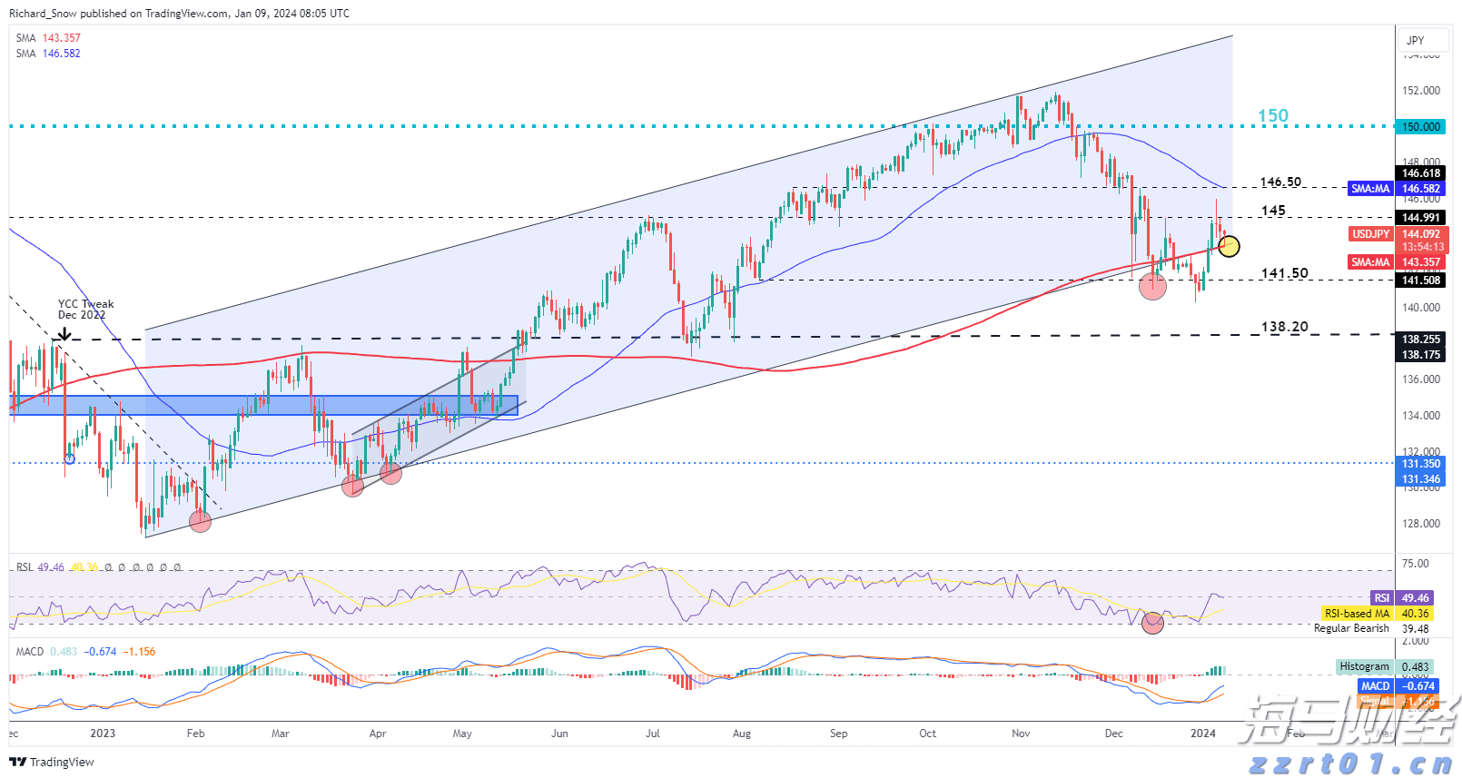 “青春当红 热血向前”