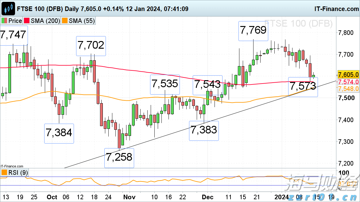 承寓·栖熙里商业地块喜封金顶