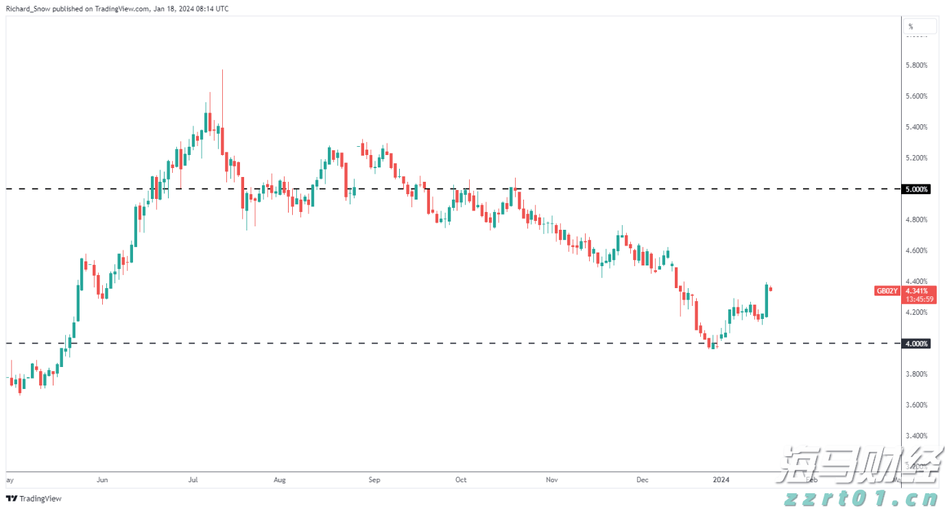 全球资金大迁徙！非美股市7月吸金136亿美元创纪录 美股连续三月被抛售