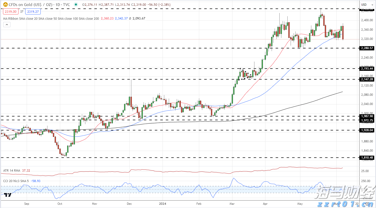 贵州省联合开展虚假认证专项整治行动