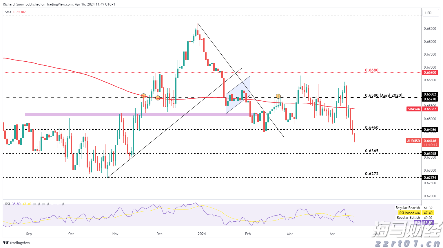 刚刚，沪指突破3800点