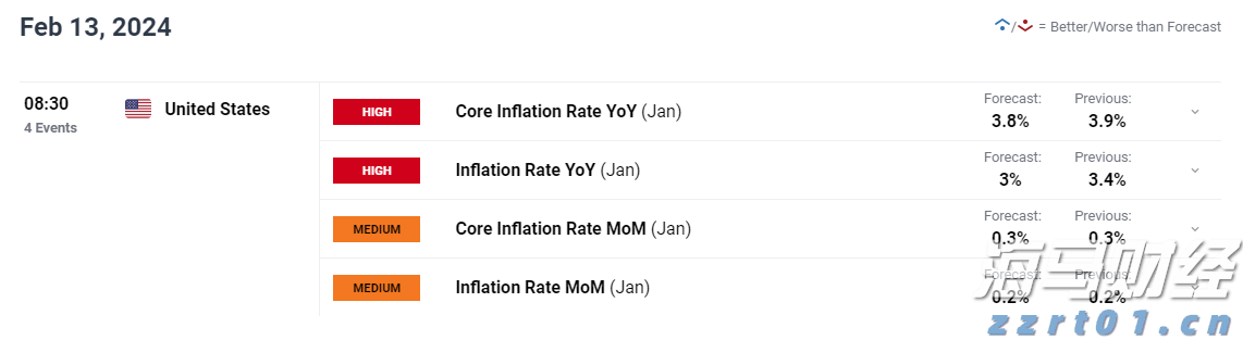 为何“特朗普关税”尚未拉高美国通胀？这个解释被越来越多人认同