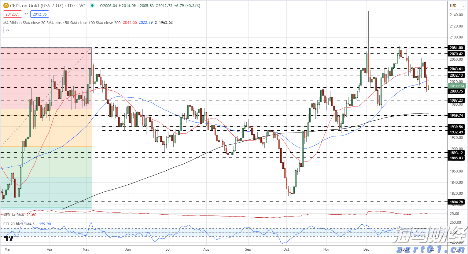创纪录的油气生产与成本控制抵消油价下跌 雪佛龙(CVX.US)第二季度盈利超出预期