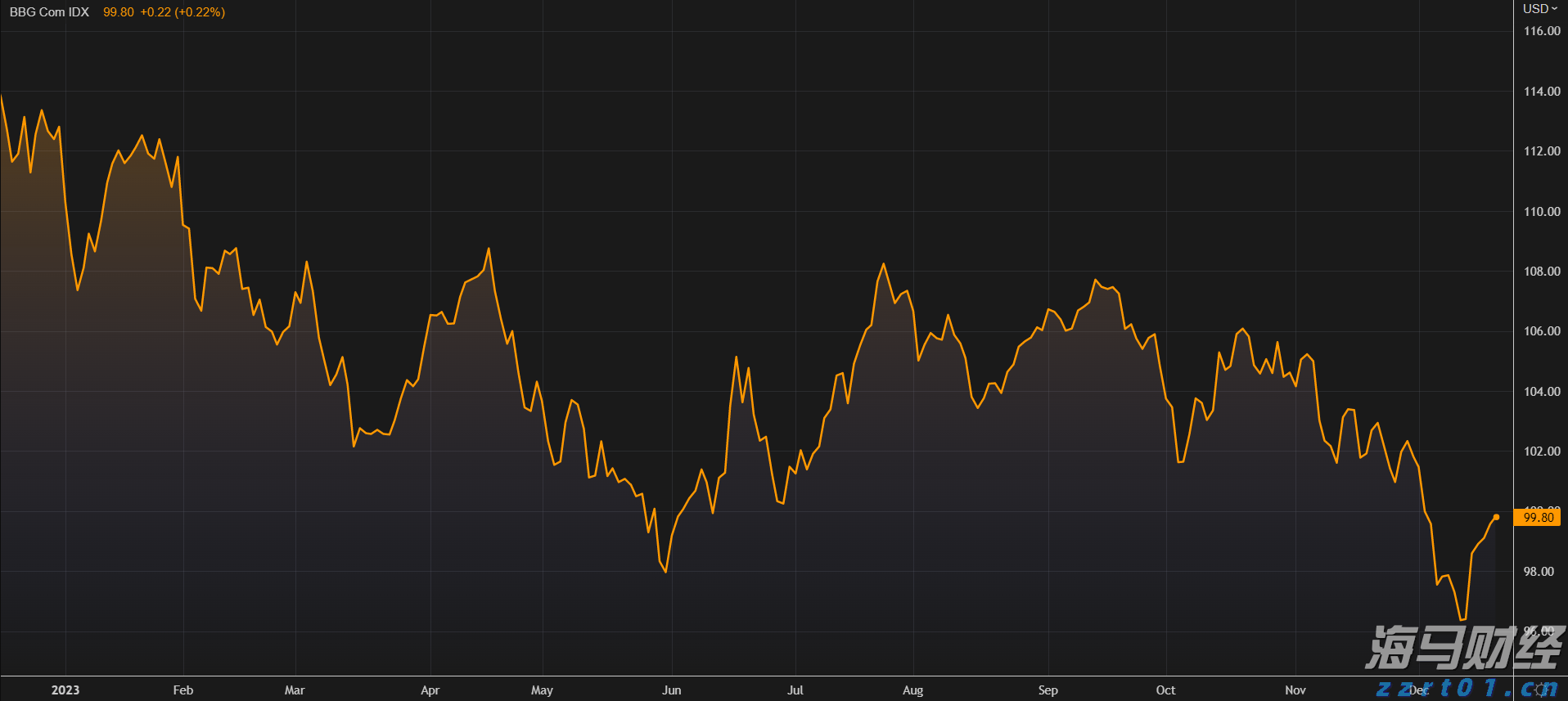 今年广东早稻产量同比增长1.0%