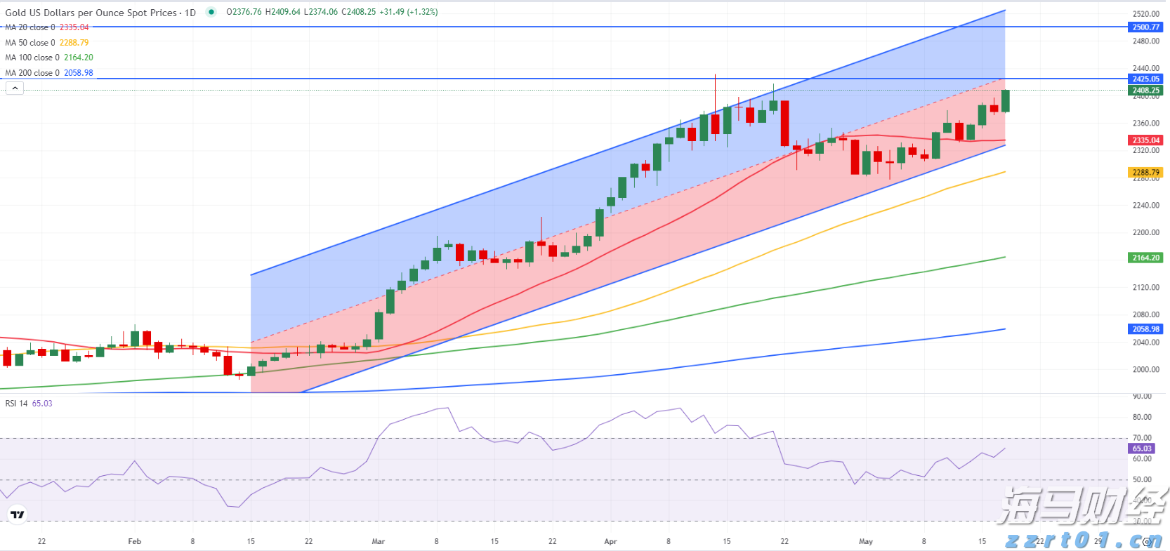 吉尔吉斯斯坦接任2025至2026年度上海合作组织轮值主席国