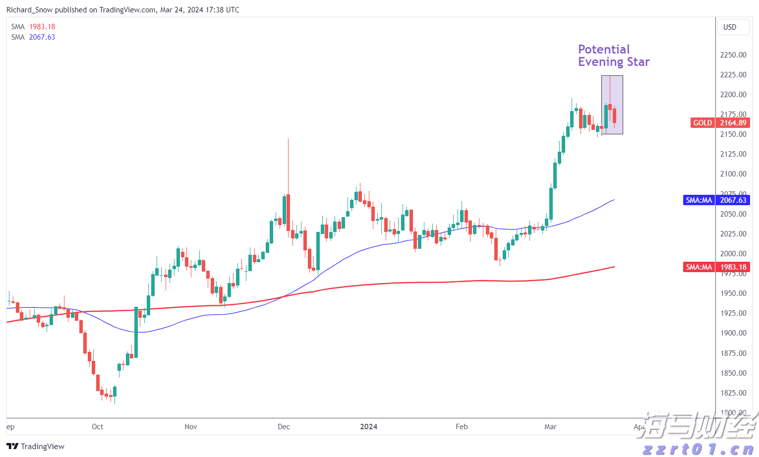 高盛预测：美联储将在9月启动降息，可能降幅达50基点