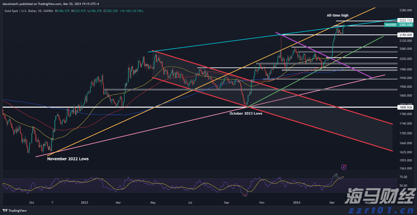 尹锡悦连续第八次缺席涉内乱案庭审