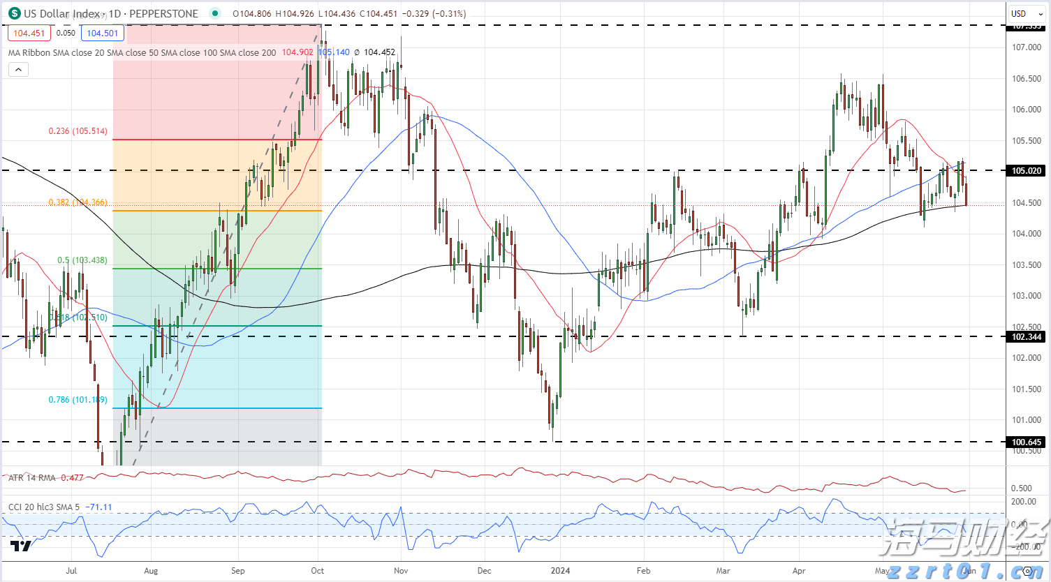 群智咨询：BT基板短缺导致BGA封装产能紧张 车载CIS封装方案加速转型