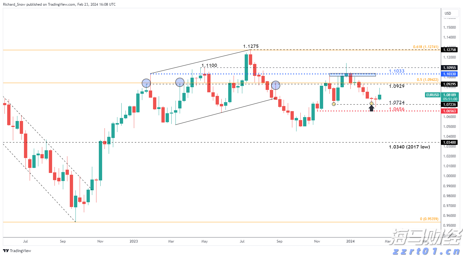 比特币突破12万美元关口 投资者关注监管新政与重磅IPO