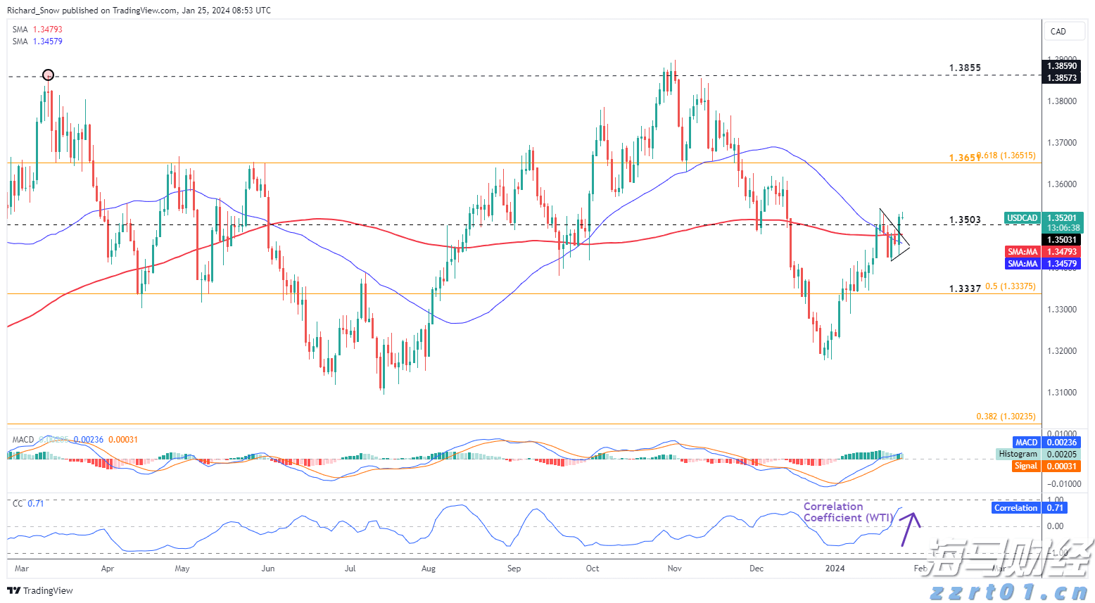 美股异动 | 诺和诺德(NVO.US)跌逾2% 因下调展望引发股价暴跌 公司正面临股东集体诉讼