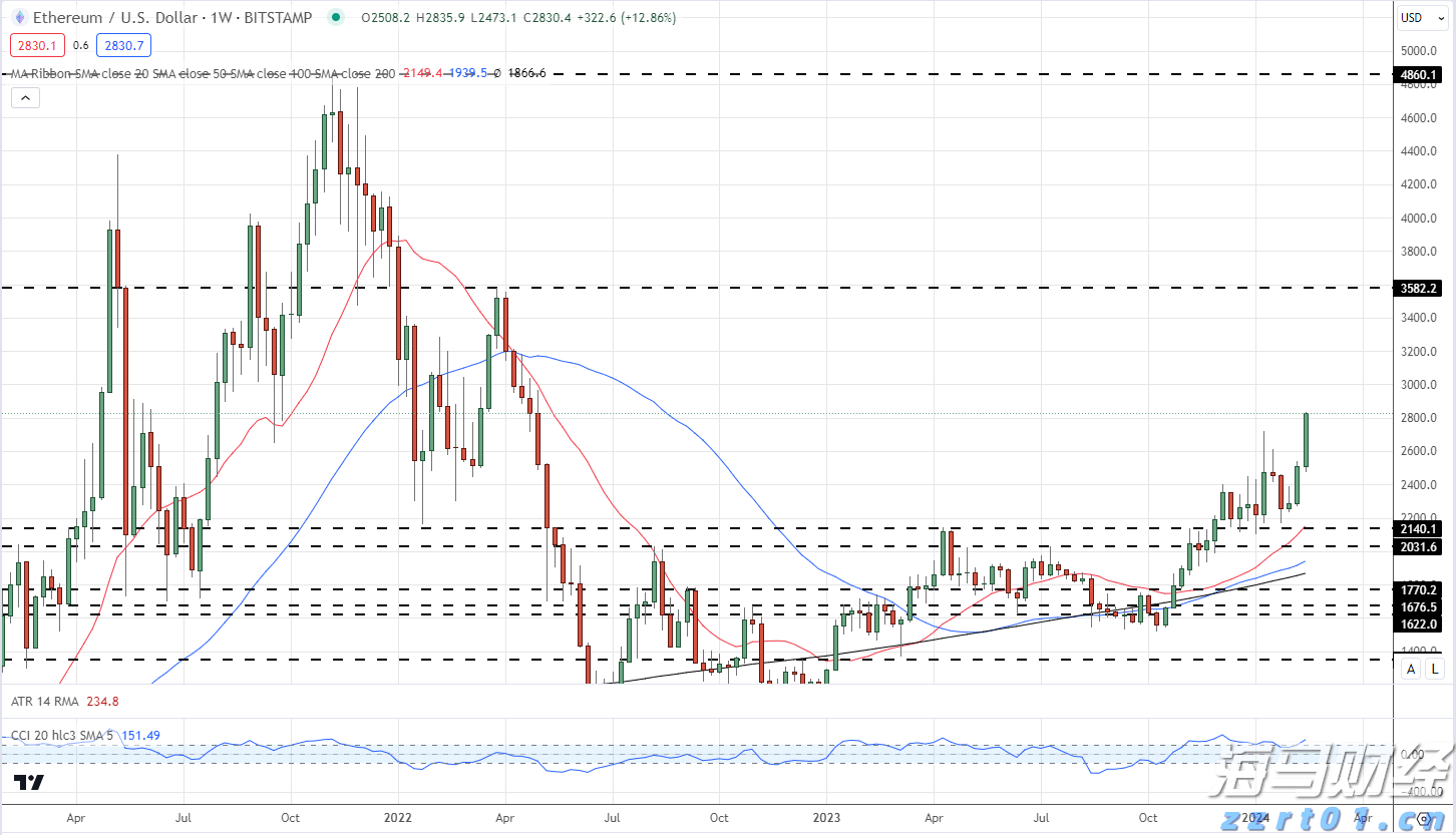 台积电(TSM.US)将在两年内停止6英寸晶圆生产,8英寸产能提升不影响财务目标
