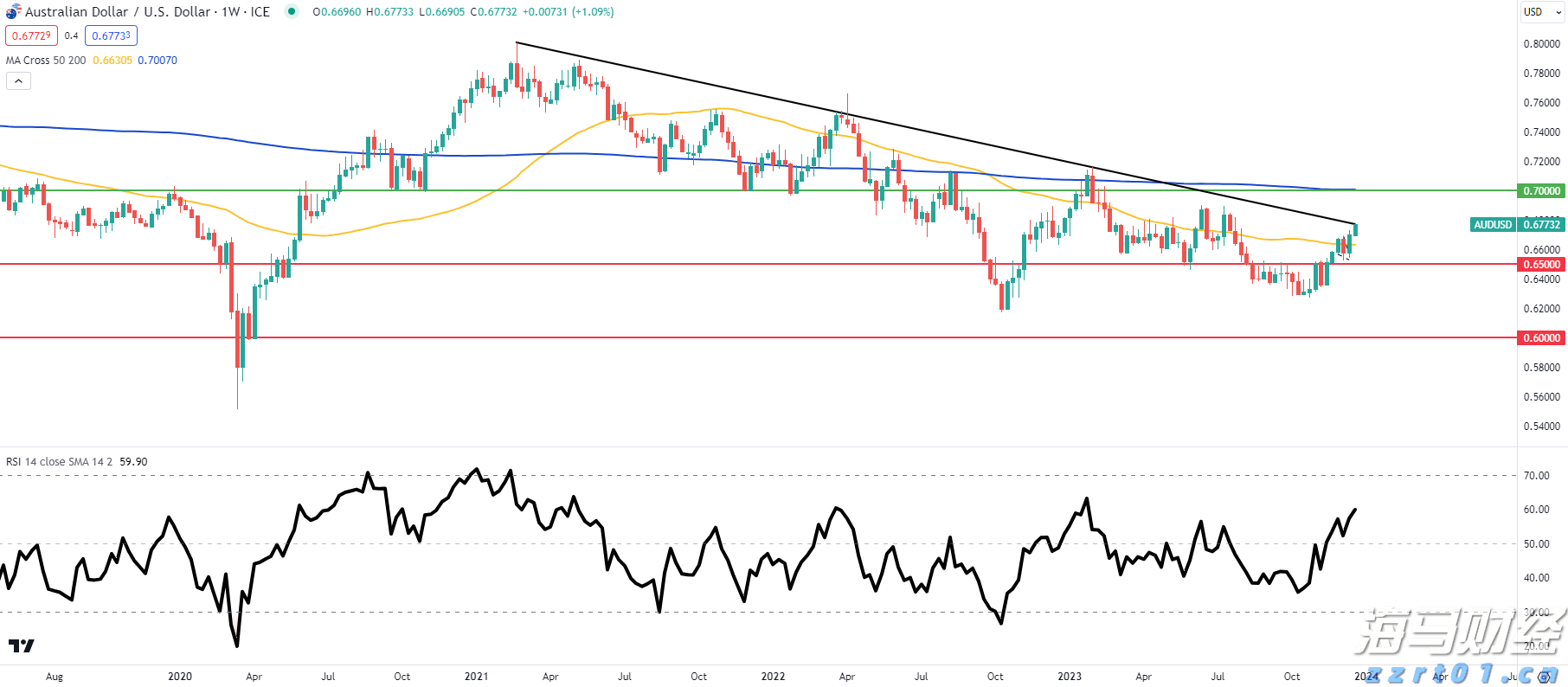 Figma Inc.(FIG.US)上市首日暴涨250% 联合创始人Dylan Field身家飙升至61亿美元