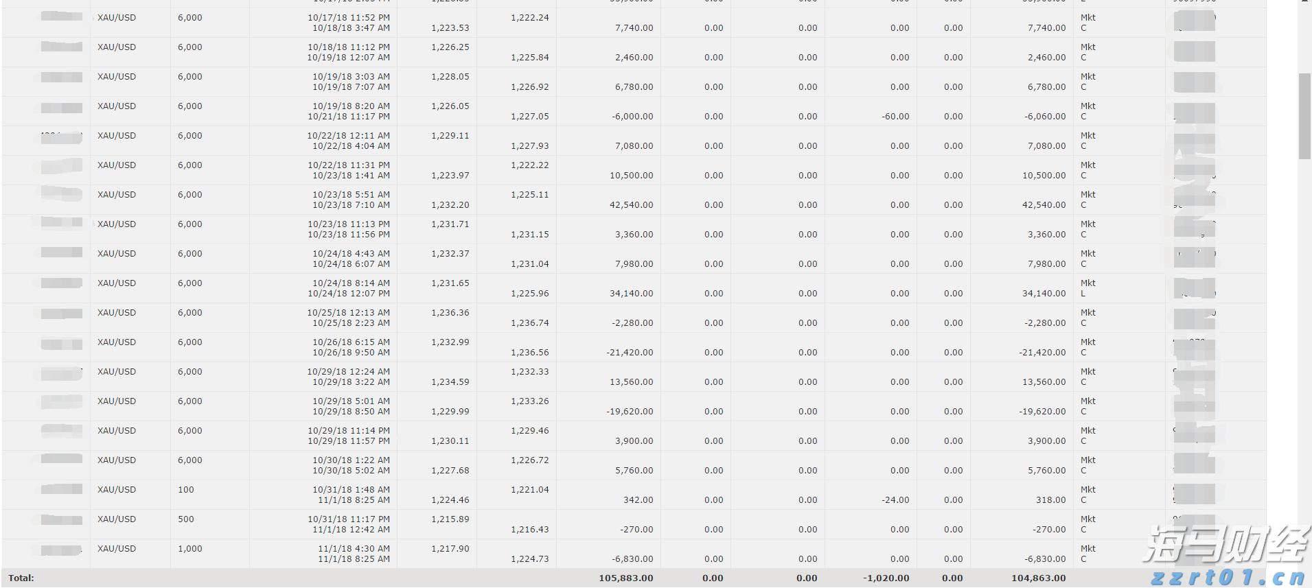 今天下午，中山全市将开展爱国卫生运动统一行动