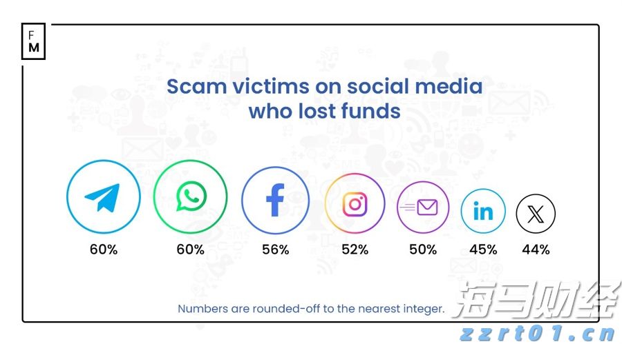 2024年广东海水鱼养殖产量约占全国产量一半