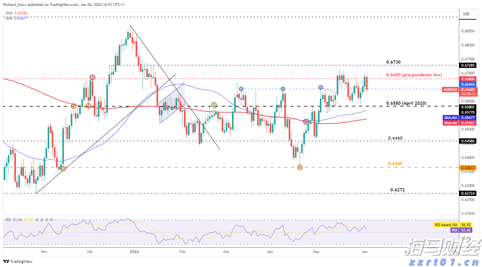 港股开盘 | 恒指高开0.83% 科网股活跃