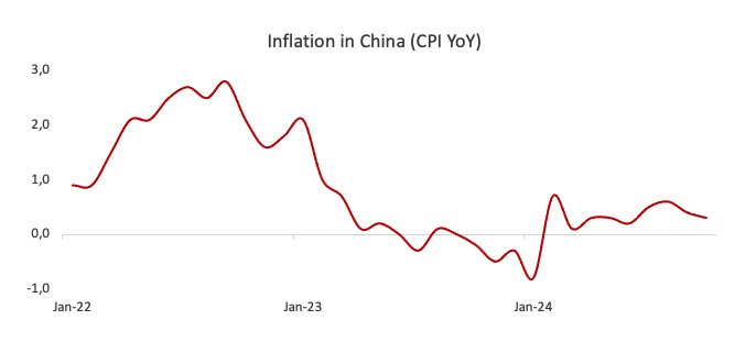 特朗普：税率将提高至250%