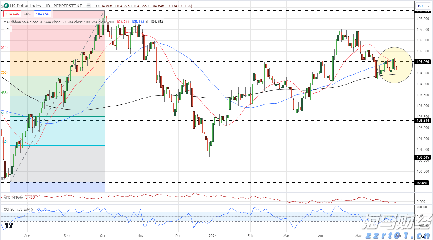 美股创新高隐含崩盘信号：美联储与财政部的流动性支撑即将消退