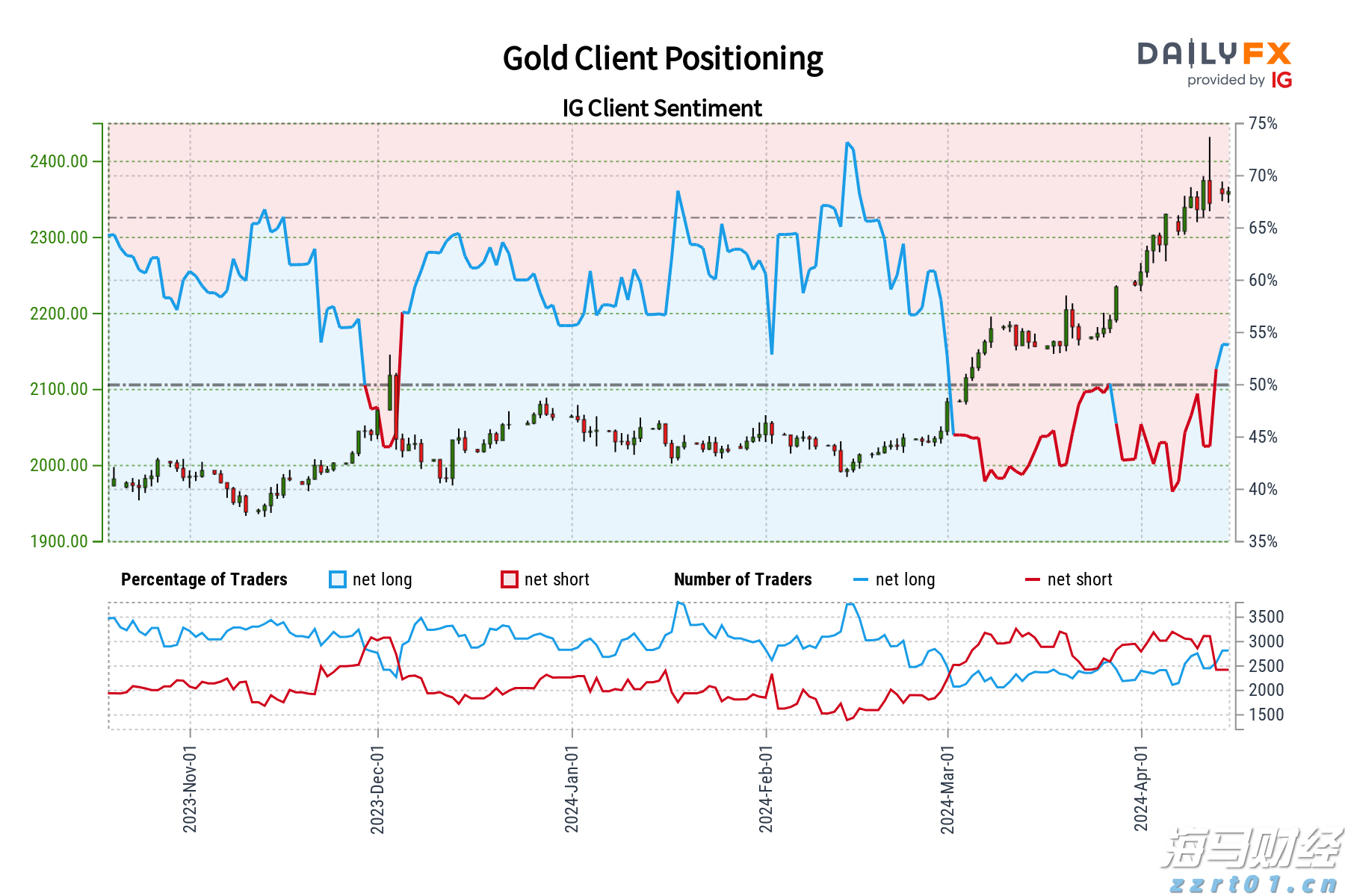 中物联：7月中国仓储指数为50.1% 较上月回落0.9个百分点