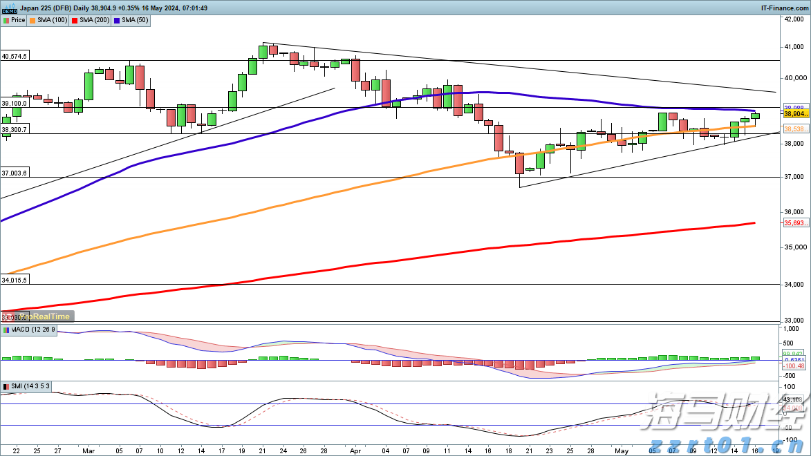 Verizon(VZ.US)强劲附加服务需求推动Q2利润超预期并上调全年指引