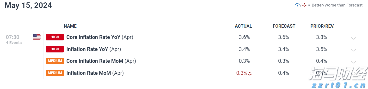 恒指牛熊街货比(62:38)︱8月5日