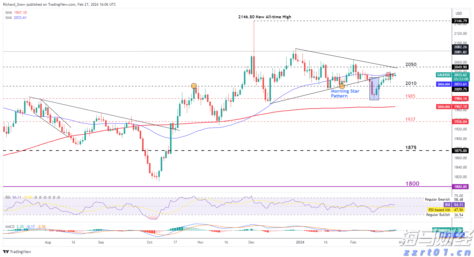 通胀缓解与关税压力！韩国央行降息预期上升
