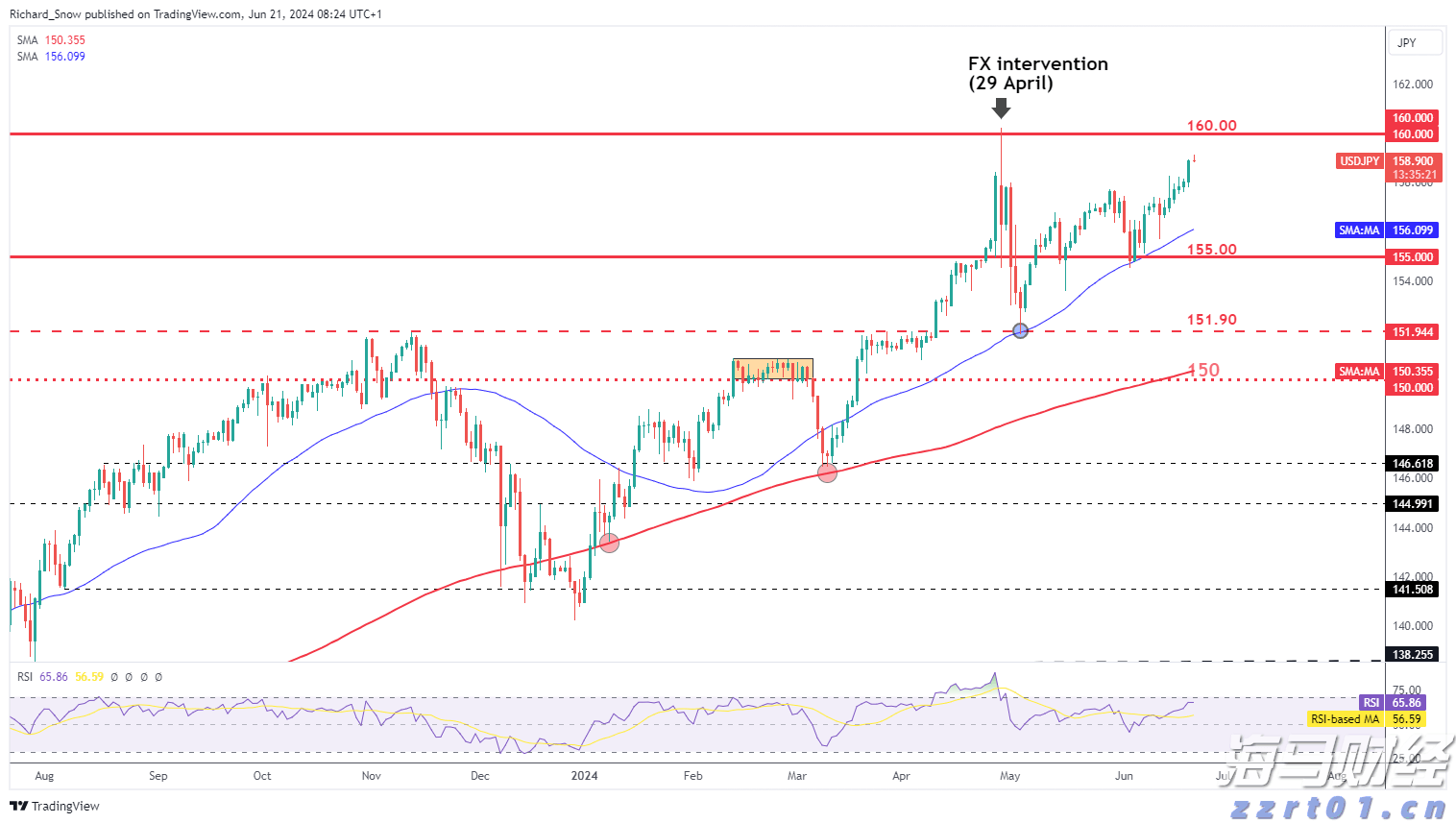 雷朋Meta智能眼镜销售激增 助力依视路陆逊梯卡上半年销售额突破140亿欧元