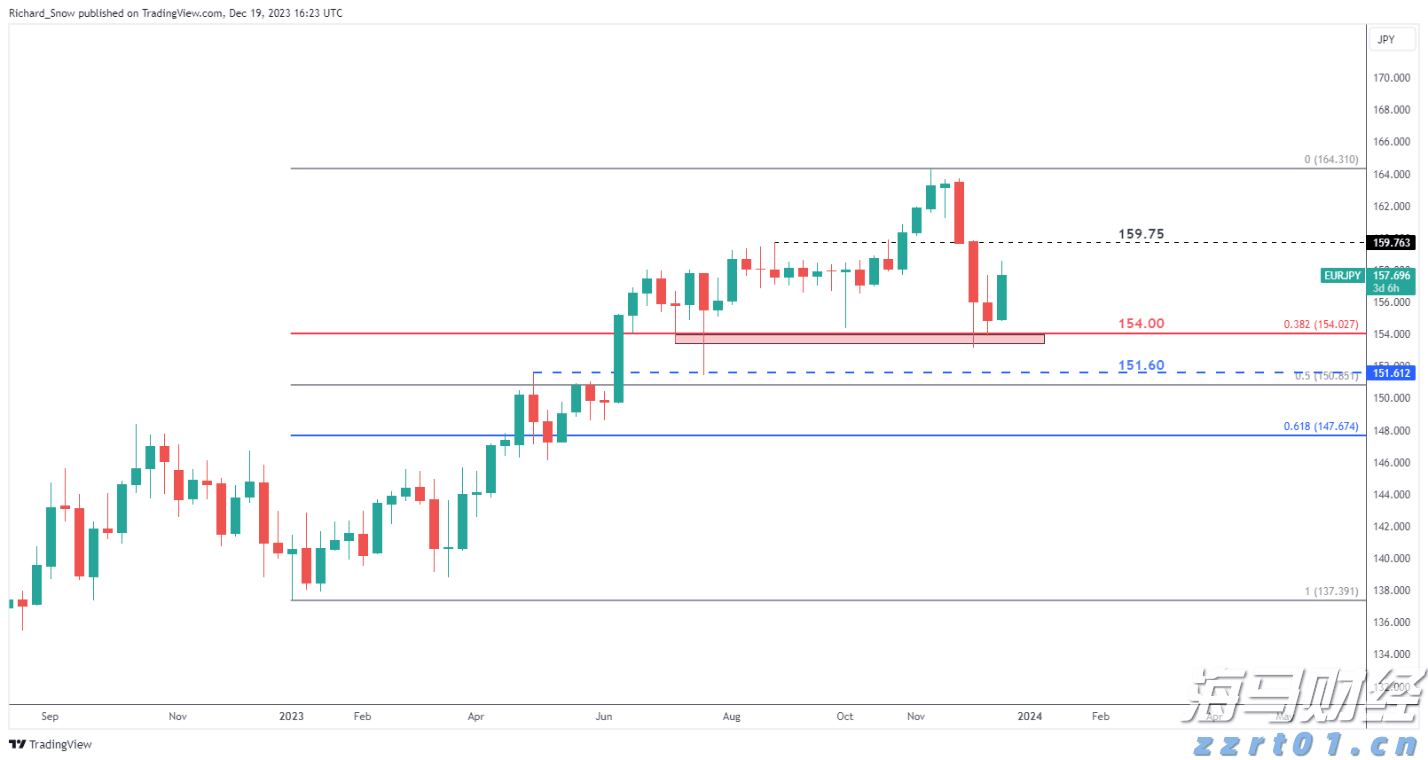 注意防范！预计8日台风“塔巴”将在珠海至湛江一带沿海登陆