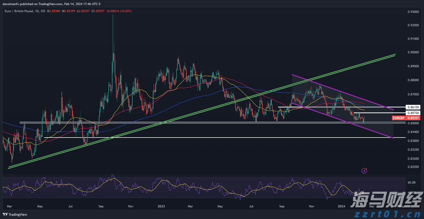 波音(BA.US)二季度业绩超预期 现金流损耗降至2亿美元