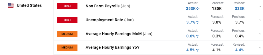 美国二季度劳动力生产率反弹,或助于缓解工资通胀