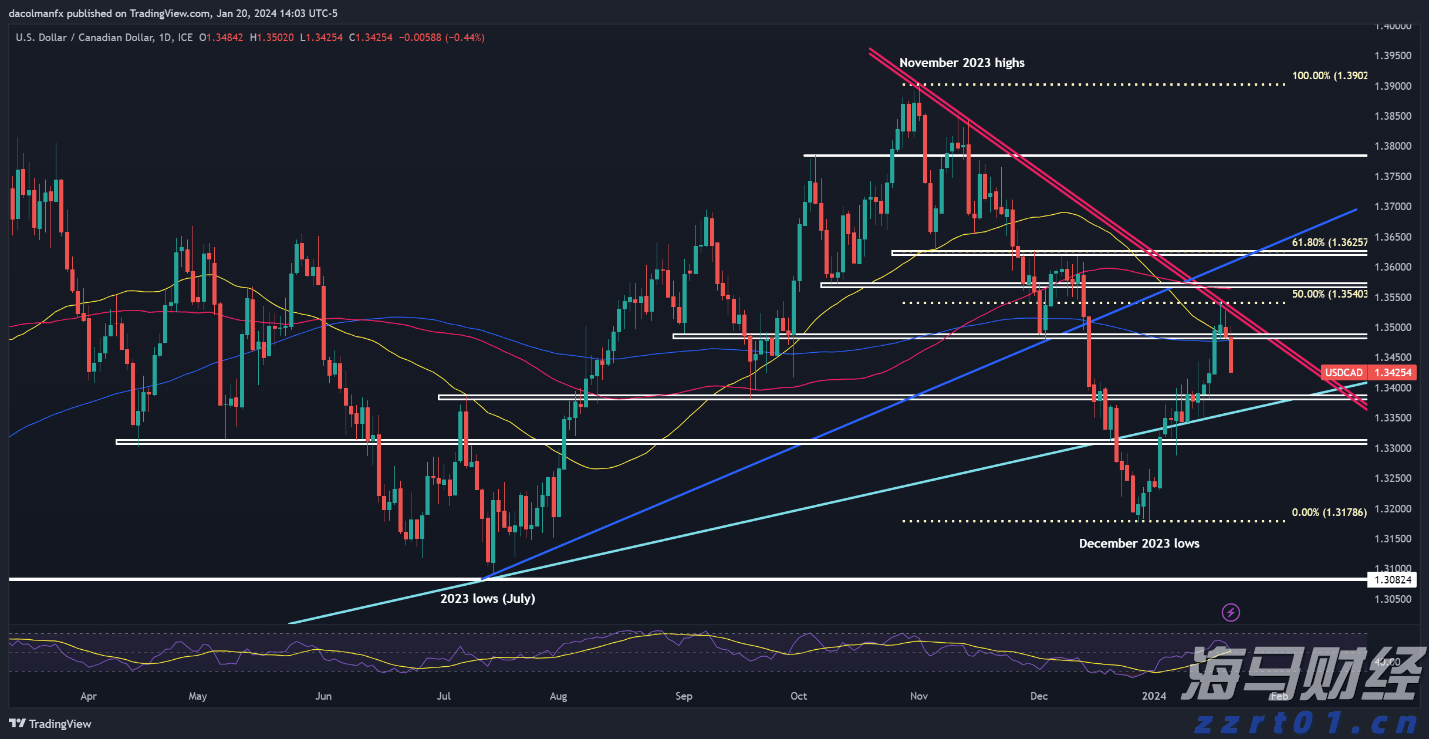 今日辟谣：发布传播虚假“警情通报”，网警出击依法查处