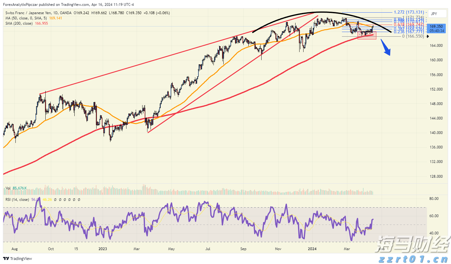 中金：美国核心通胀反弹或加剧美联储内部分歧