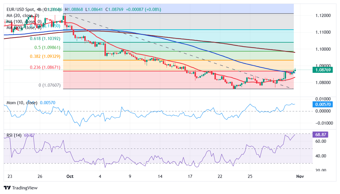 美元资产偏好松动 中国台湾投资者转向欧洲市场