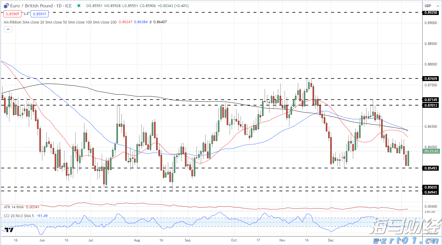 日本央行7月会议纪要：年底或重启加息