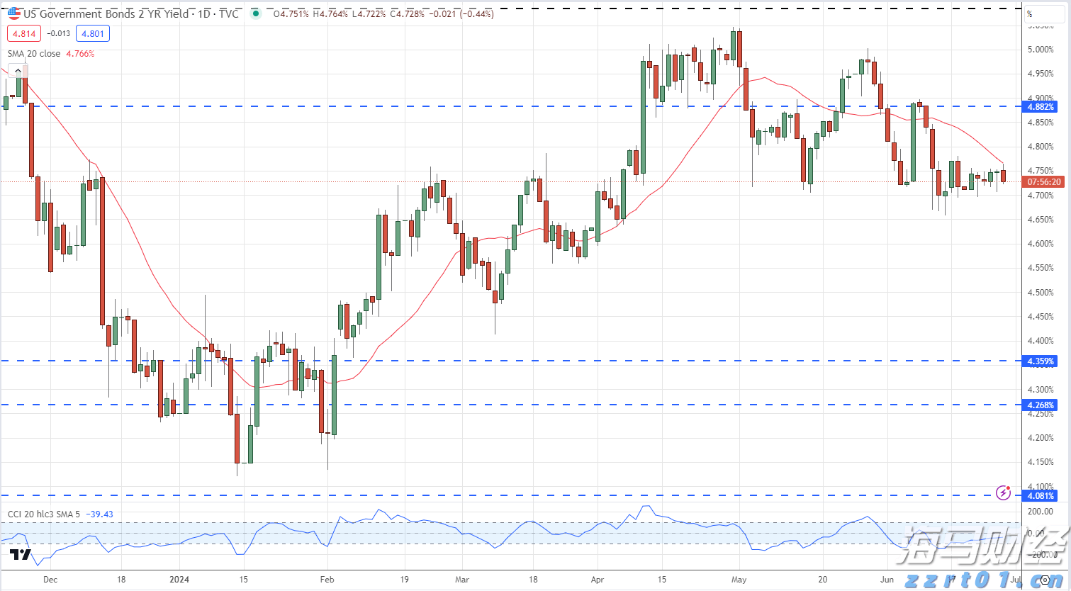 花旗：AI服务器需求回暖，上调超微电脑(SMCI.US)目标价至52美元
