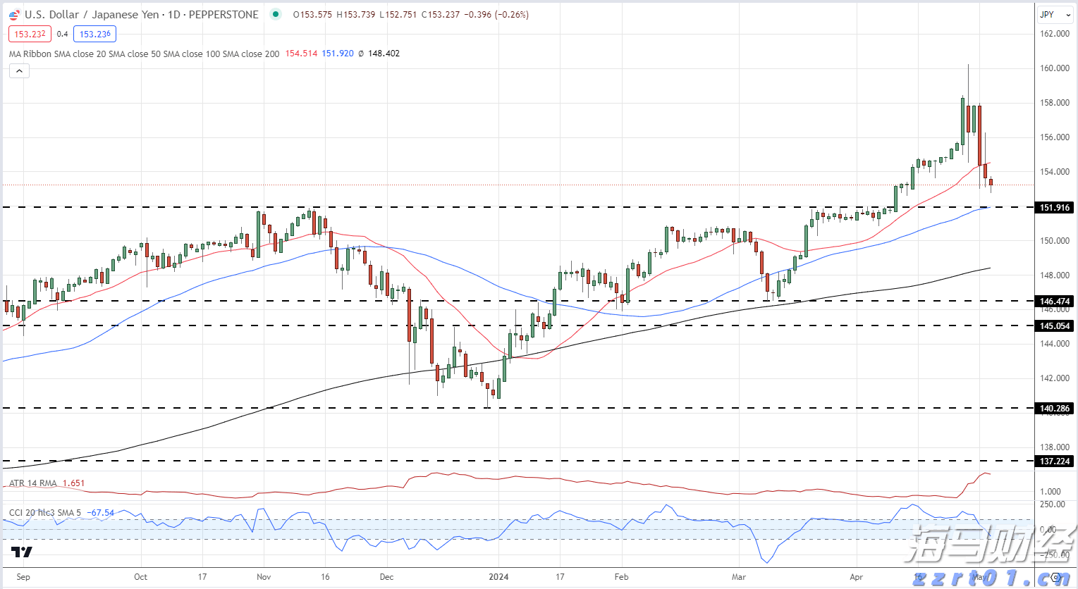 太古公司上半年股东应占溢利8.15亿港元 同比减少79%