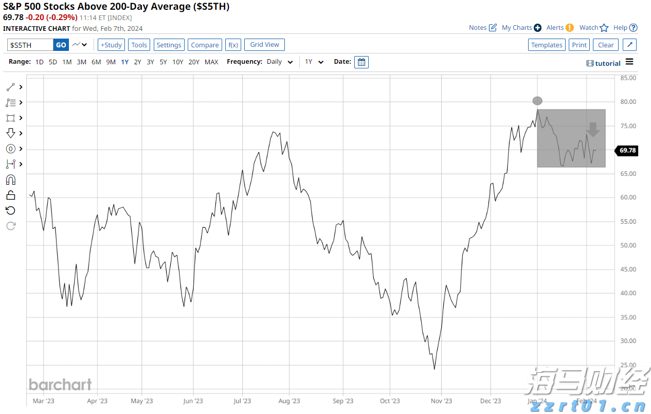 港股午评|恒生指数早盘涨0.19%     锂矿股涨幅靠前