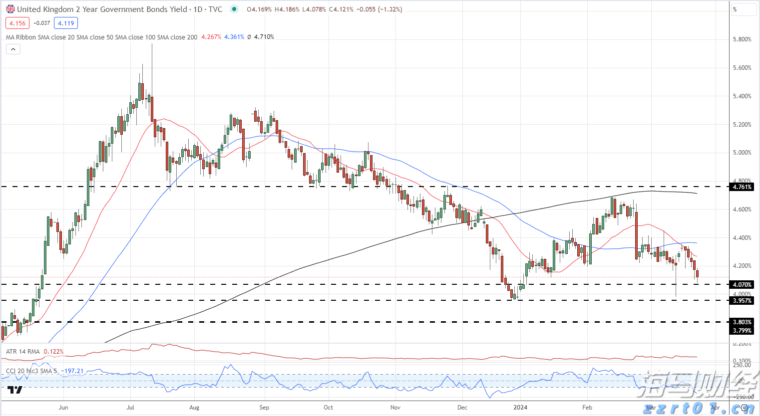 特朗普威胁加征药品关税“最高250%”，短期内或不实施