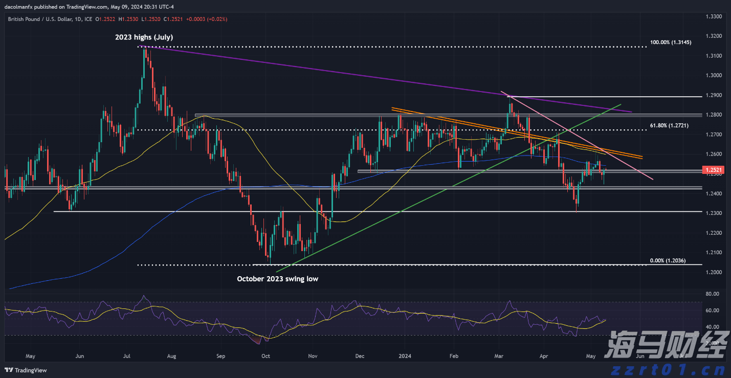MUFG：预期欧洲央行本周暂停降息 今年将仅剩25基点宽松可能