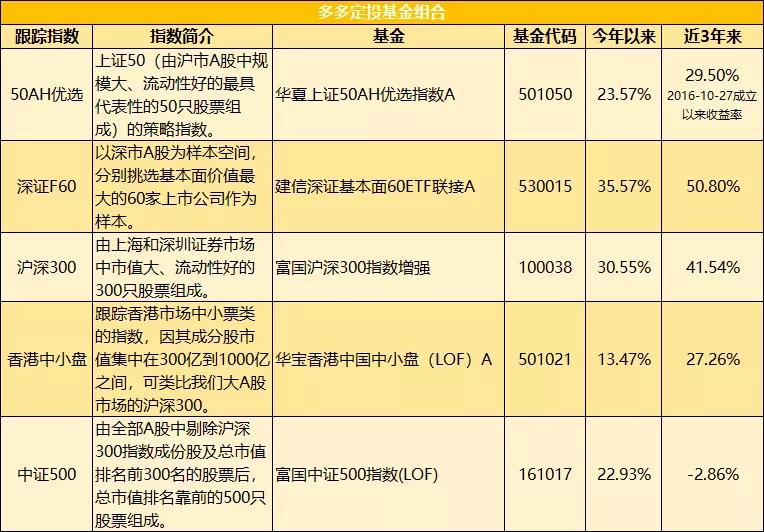 基金自购成牛市象征，南方基金投资2.3亿